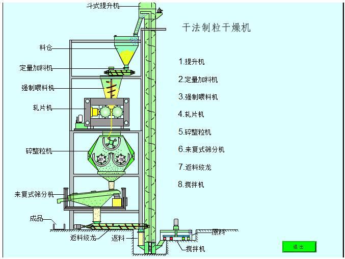 2、干法造粒機(jī)工作原理：真空上料機(jī)它是如何工作的？ 